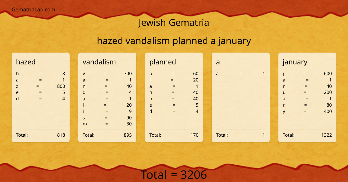 hazed vandalism planned a january in jewish Gematria